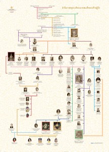 family tree